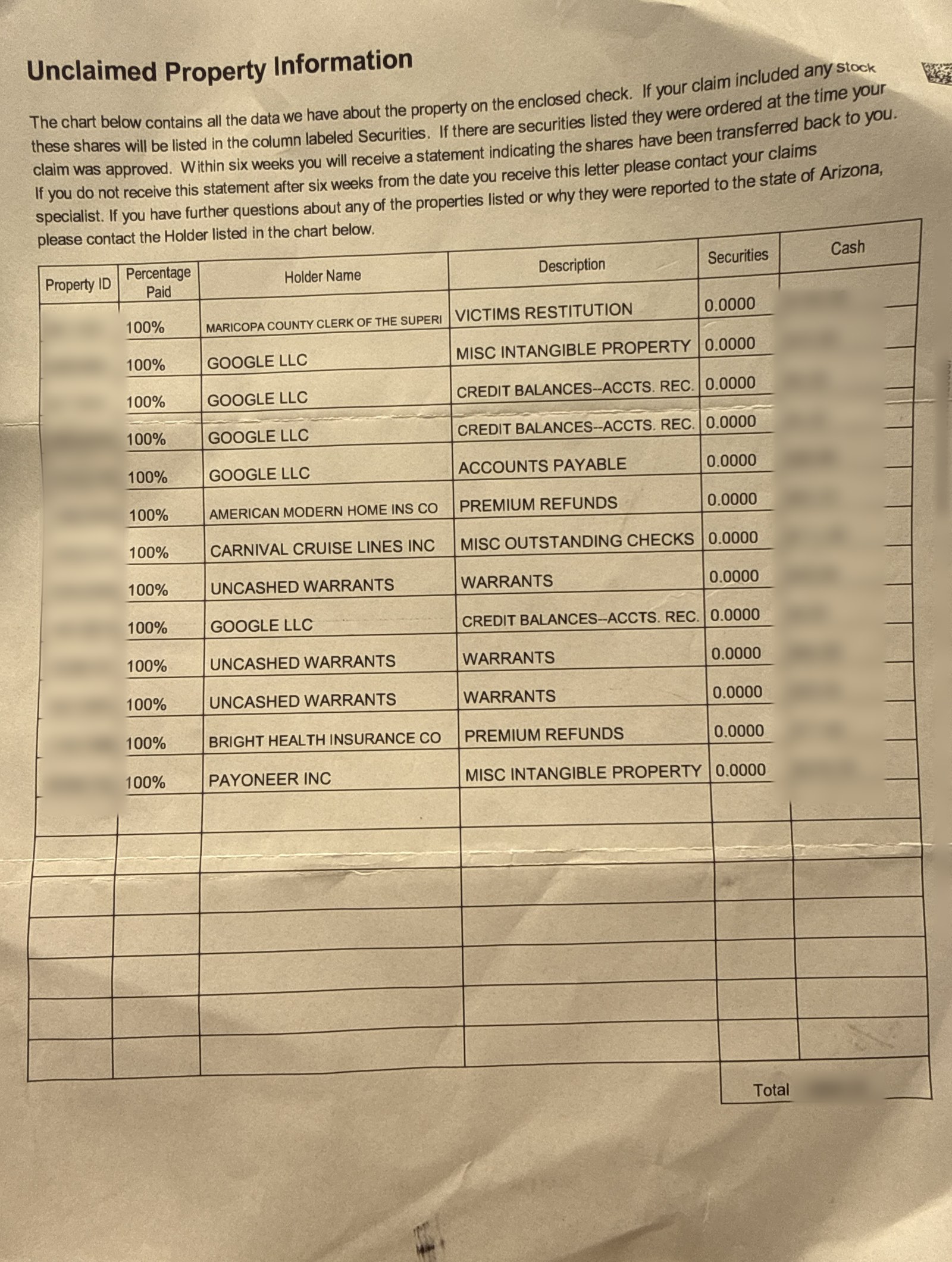 Redacted Arizona unclaimed property list totaling approximately $866